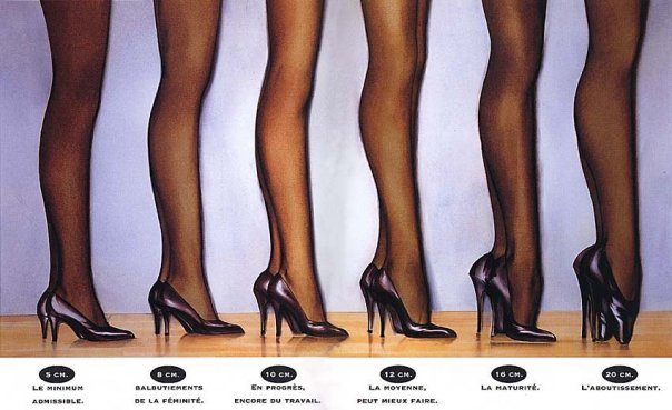 39% женщин ежедневно носят туфли на каблуках